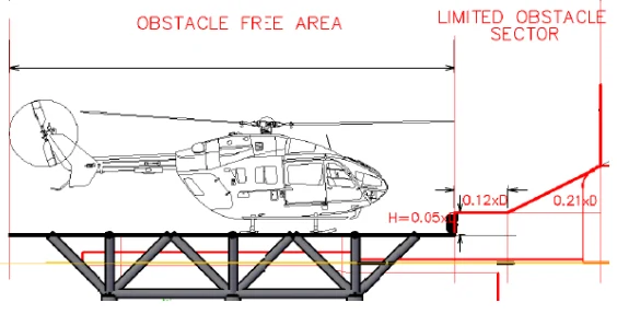 Helideck design drawing with obstacle-free sector and limited obstacle sector around a helicopter